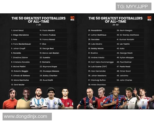 自古至今足球球星排名全解析 谁是历史最佳球员的终极之选